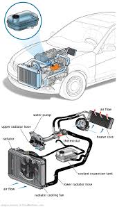 See P1706 in engine